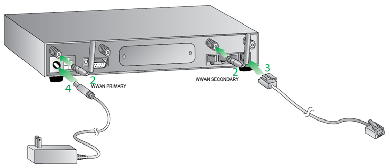 WR44 Connect Hardware